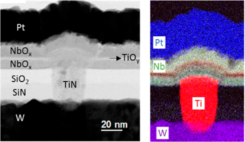 Memristor Materials and Process